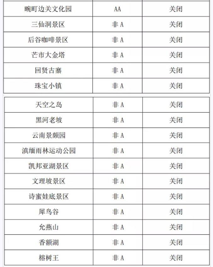 12月亞丁之旅必備物品？你帶了什么？