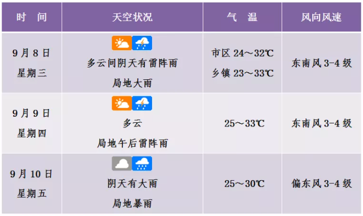 三亞五日游多少錢 去一趟三亞大概多少錢